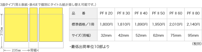 PF-II図面・価格表