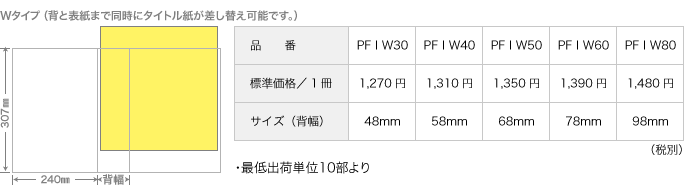 PF-I図面・価格表